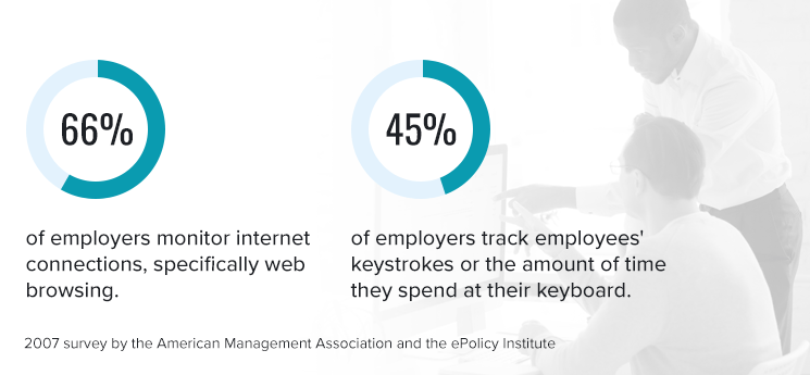 employee internet usage