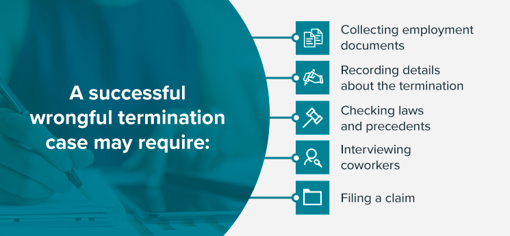 Do I Have a Wrongful Termination Case?